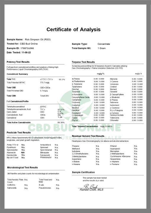 Rick Simpson Tinture Test Report | Buy RSO